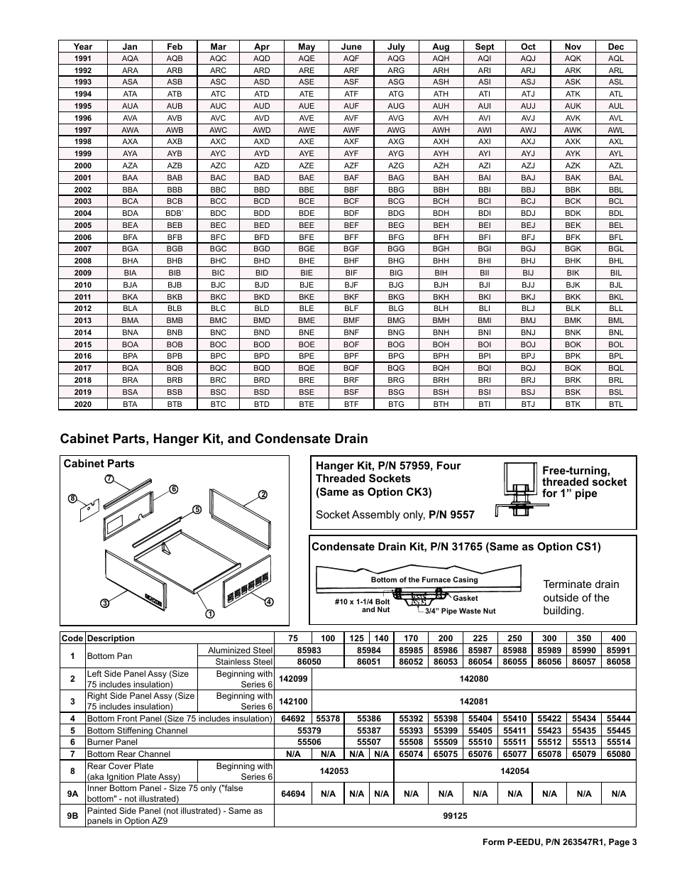 Cabinet parts 3, Condensate drain 3, Hanger kit 3 | Side panel 3, Cabinet parts, hanger kit, and condensate drain, Cabinet parts | Reznor HEEDU Parts Manuals User Manual | Page 3 / 8