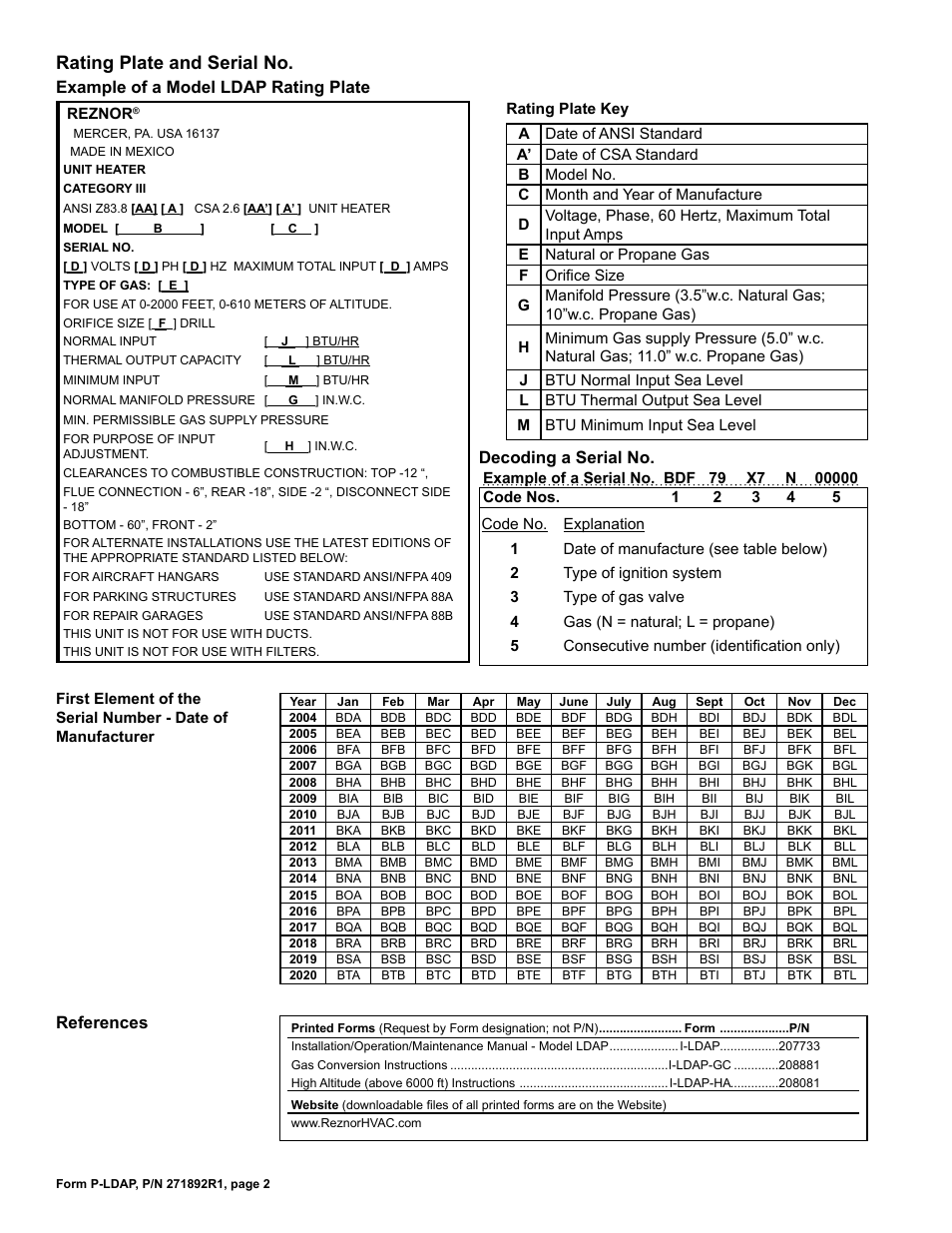 Date of manufacturer 2, Rating plate 2, Serial no. 2 | Rating plate and serial no, Example of a model ldap rating plate, Decoding a serial no, References | Reznor LDAP Parts Manuals User Manual | Page 2 / 8