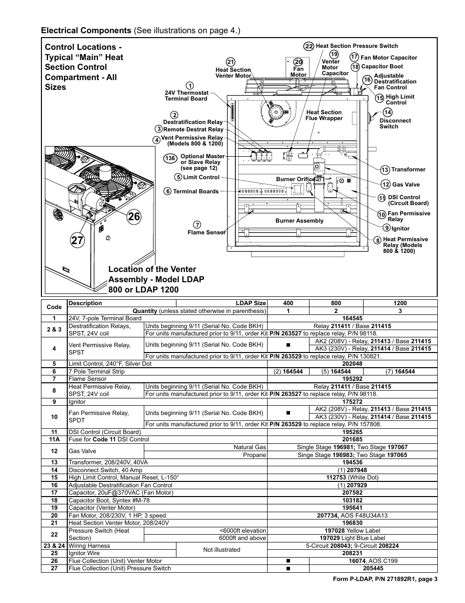Circuit board 3, 4, Capacitor 3, 4, Control locations 3 | Destratification relay 3, Disconnect switch 3, 4, Dsi control 3, 4, Electrical components 3, 4, Flame sensor 3, 4, Fuse 3, 4, Alve 3 | Reznor LDAP Parts Manuals User Manual | Page 3 / 8