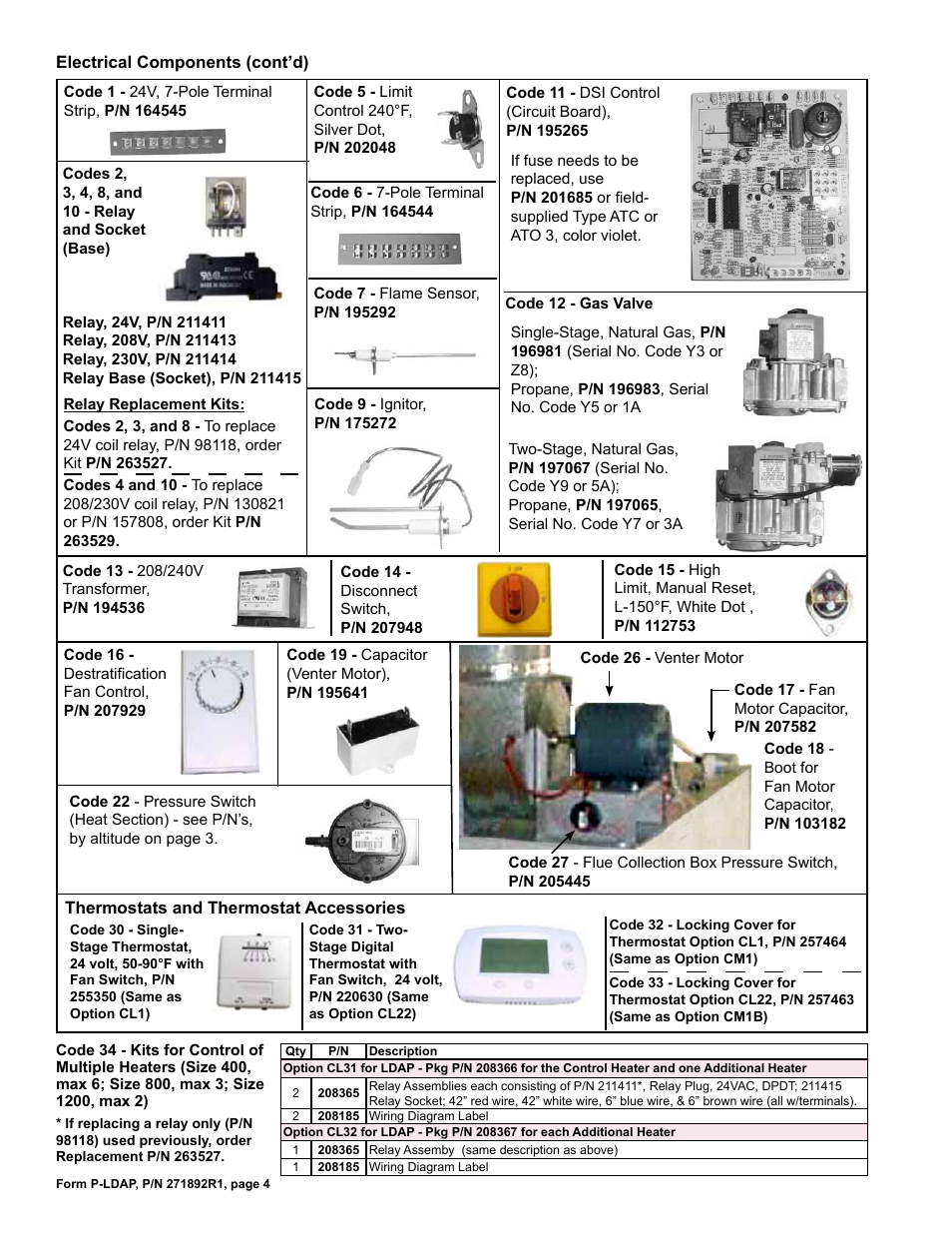 Thermostat 4, High limit 4, Multiple heater control 4 | Erminal strip 4, Accessories 4, Thermostats 4, Alve 4 | Reznor LDAP Parts Manuals User Manual | Page 4 / 8