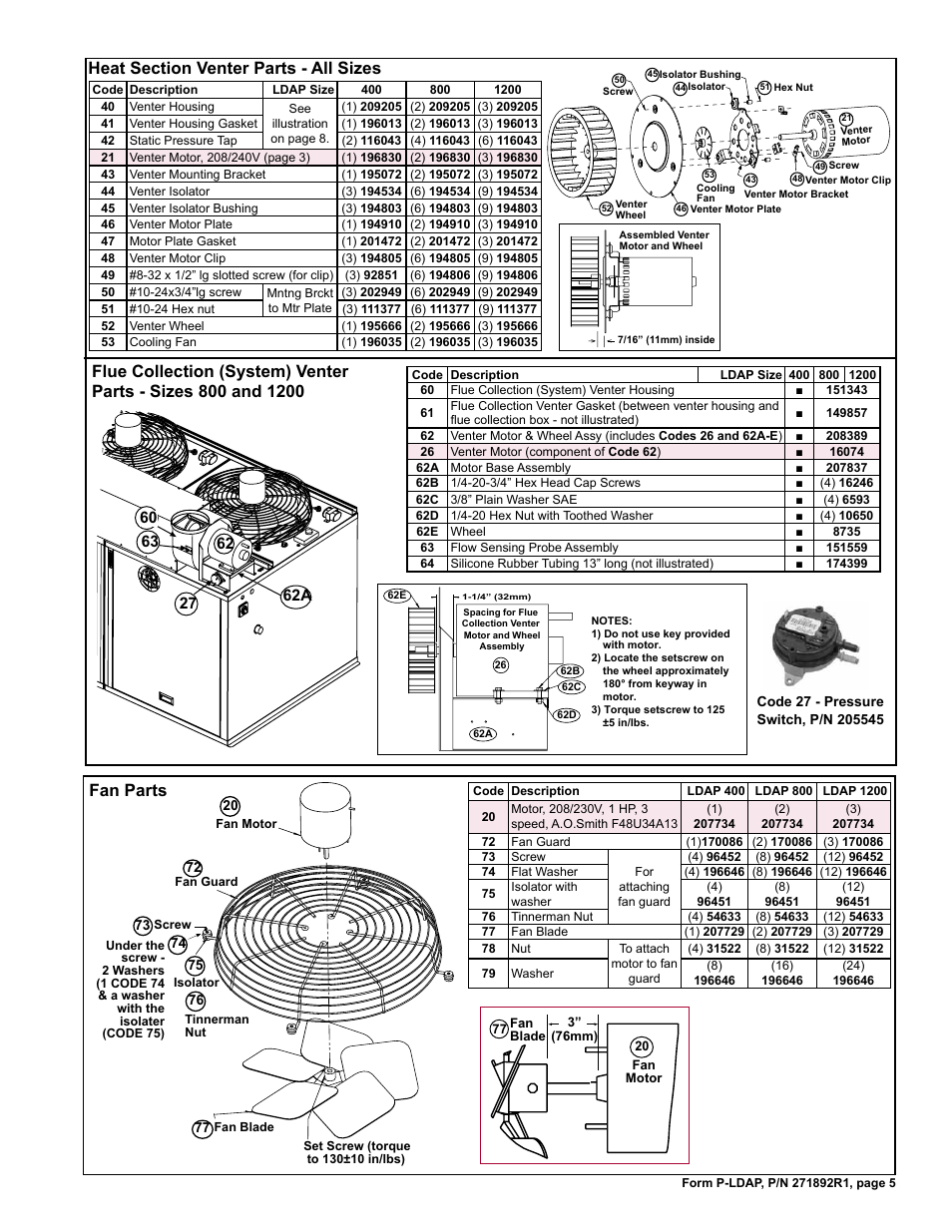 Fan blade 5, Fan guard 5, Fan parts 5 | Gasket 5, Ap 5, Assembly 5, Enter housing 5, Enter motor 5, Assy 5, Enter parts 5 | Reznor LDAP Parts Manuals User Manual | Page 5 / 8