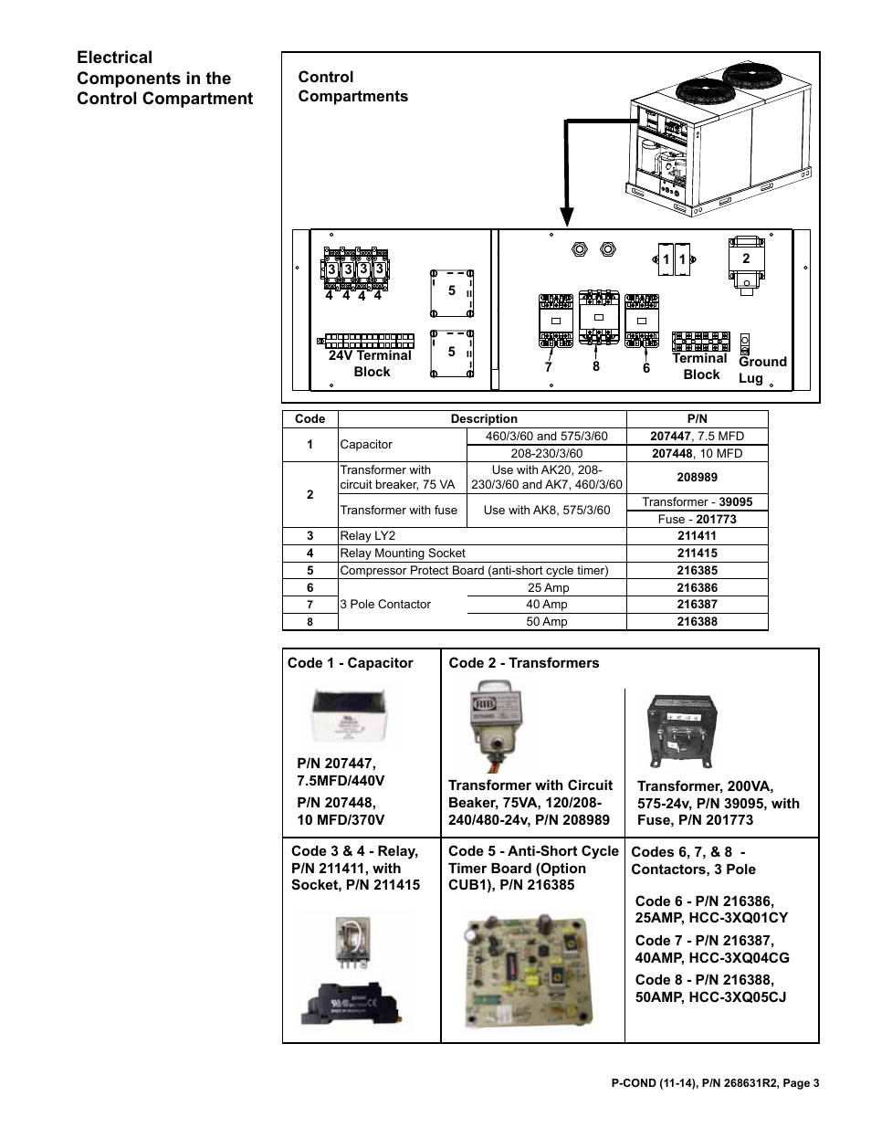 Capacitor 3, Contactors 3, Control compartments 3 | Electrical components 3, Relay 3, Imer board 3, Ransformer 3, Electrical components in the control compartment | Reznor MASA Parts Manuals User Manual | Page 3 / 12