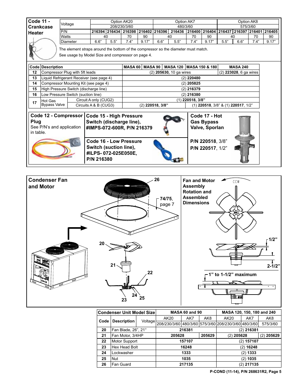 Compressor mounting kit 5, Compressor plug 5, Condenser fan and motor 5 | Crankcase heater 5, Fan blade 5, Fan guard 5, Fan motor 5, Alve 5, High pressure switch 5, Low pressure switch 5 | Reznor MASA Parts Manuals User Manual | Page 5 / 12