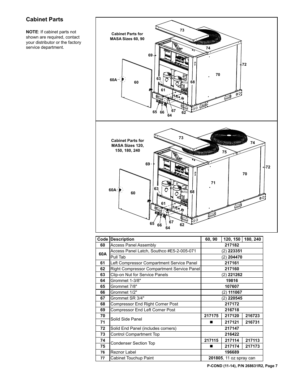 Access panel 7, Cabinet parts 7, Corner post 7 | Grommet 7, Latch 7, Paint 7, Ab 7, Service panel 7, Side panel 7, Op 7 | Reznor MASA Parts Manuals User Manual | Page 7 / 12