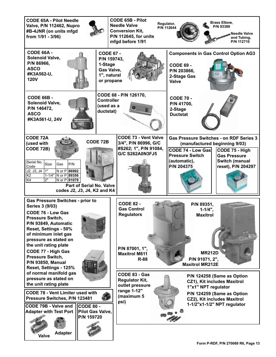 Reznor RDF Parts Manuals User Manual | Page 13 / 32