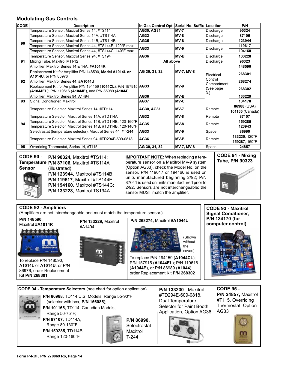 Amplifier 14, Ube 14, Modulating gas controls 14 | Emperature sensor 14, Signal conditioner 14, Thermostat 14, Modulating gas controls | Reznor RDF Parts Manuals User Manual | Page 14 / 32