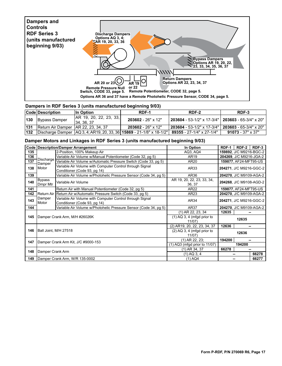 Arm 17, Dampers and controls 17, Dampers in rdf series 3 17 | Damper motors 17 | Reznor RDF Parts Manuals User Manual | Page 17 / 32