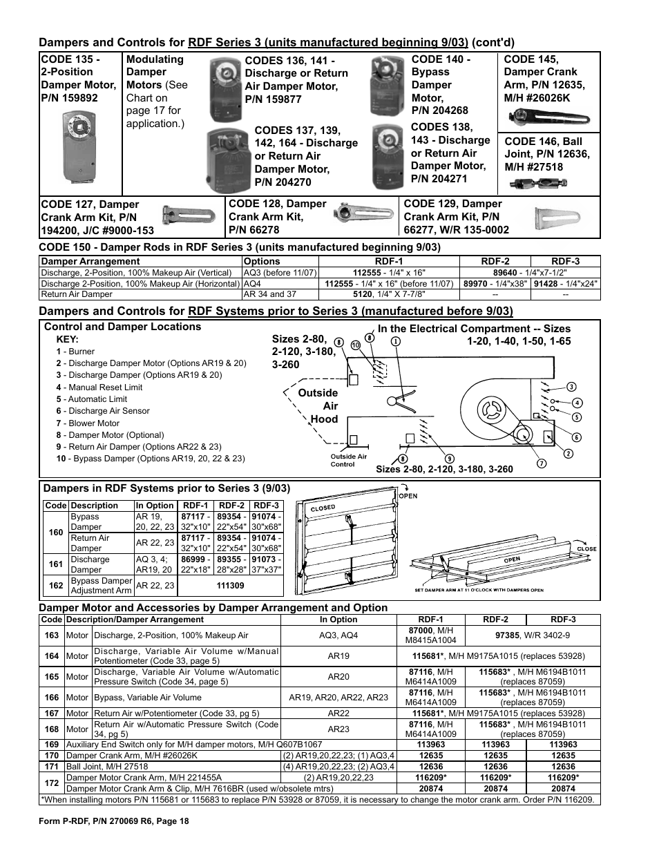 Damper rods 18, Systems prior to series 3 18 | Reznor RDF Parts Manuals User Manual | Page 18 / 32