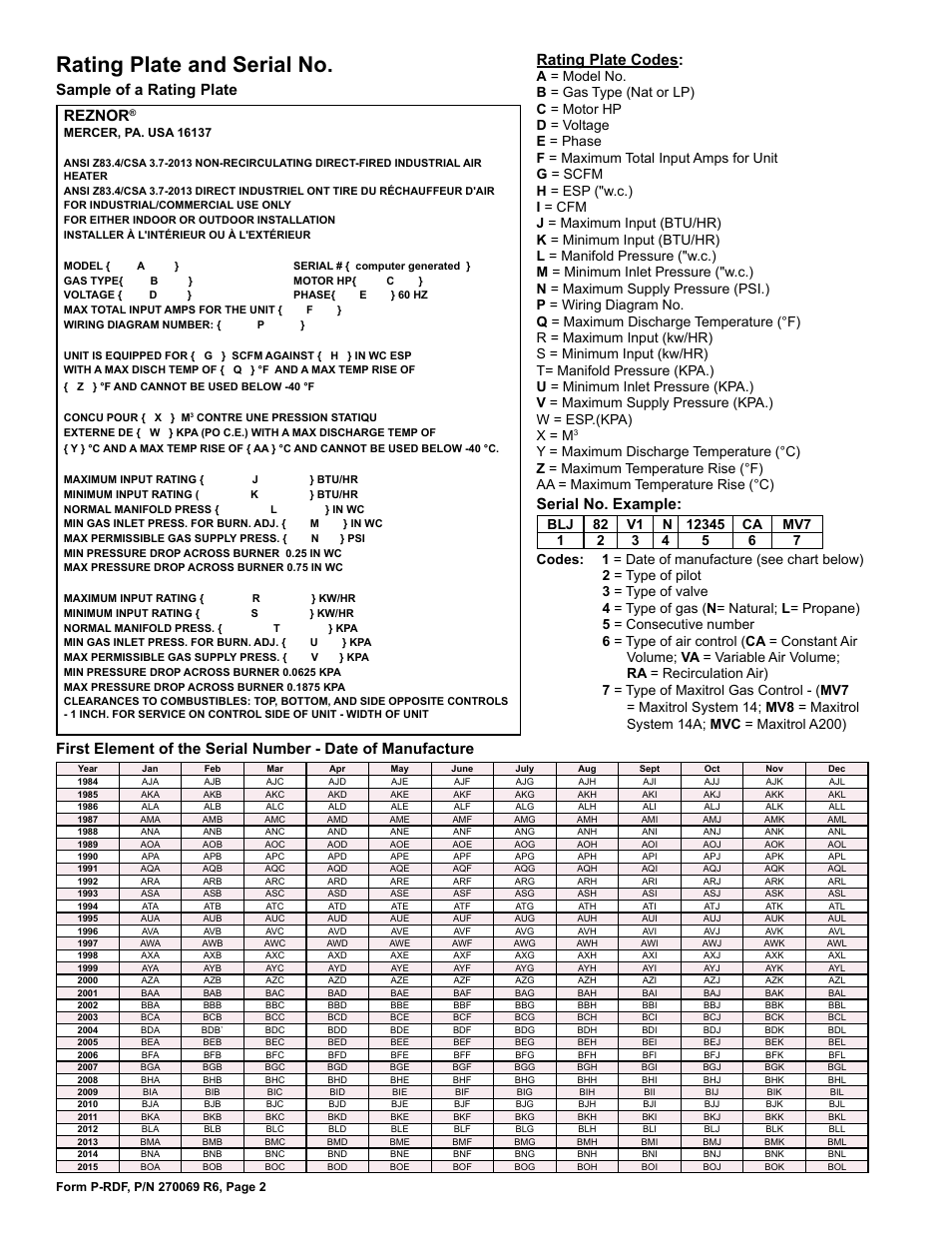 Date of manufacture 2, Rating plate 2, Serial no. 2 | Rating plate and serial no, Reznor, Sample of a rating plate rating plate codes, Serial no. example | Reznor RDF Parts Manuals User Manual | Page 2 / 32