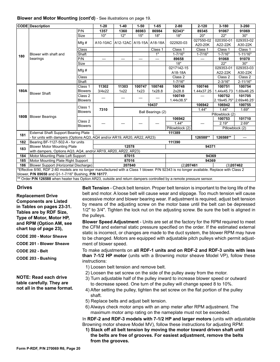 Bearing 20, Belt 20, Ension 20 | Blower bearings 20, Blower shaft 20, Adjustment 20, Drives 20, Blower sheave 20, Motor sheave 20, Drives | Reznor RDF Parts Manuals User Manual | Page 20 / 32