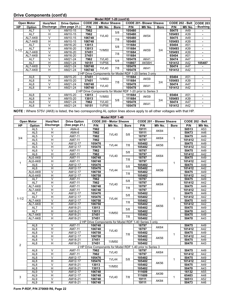 Drive components (cont'd) | Reznor RDF Parts Manuals User Manual | Page 22 / 32