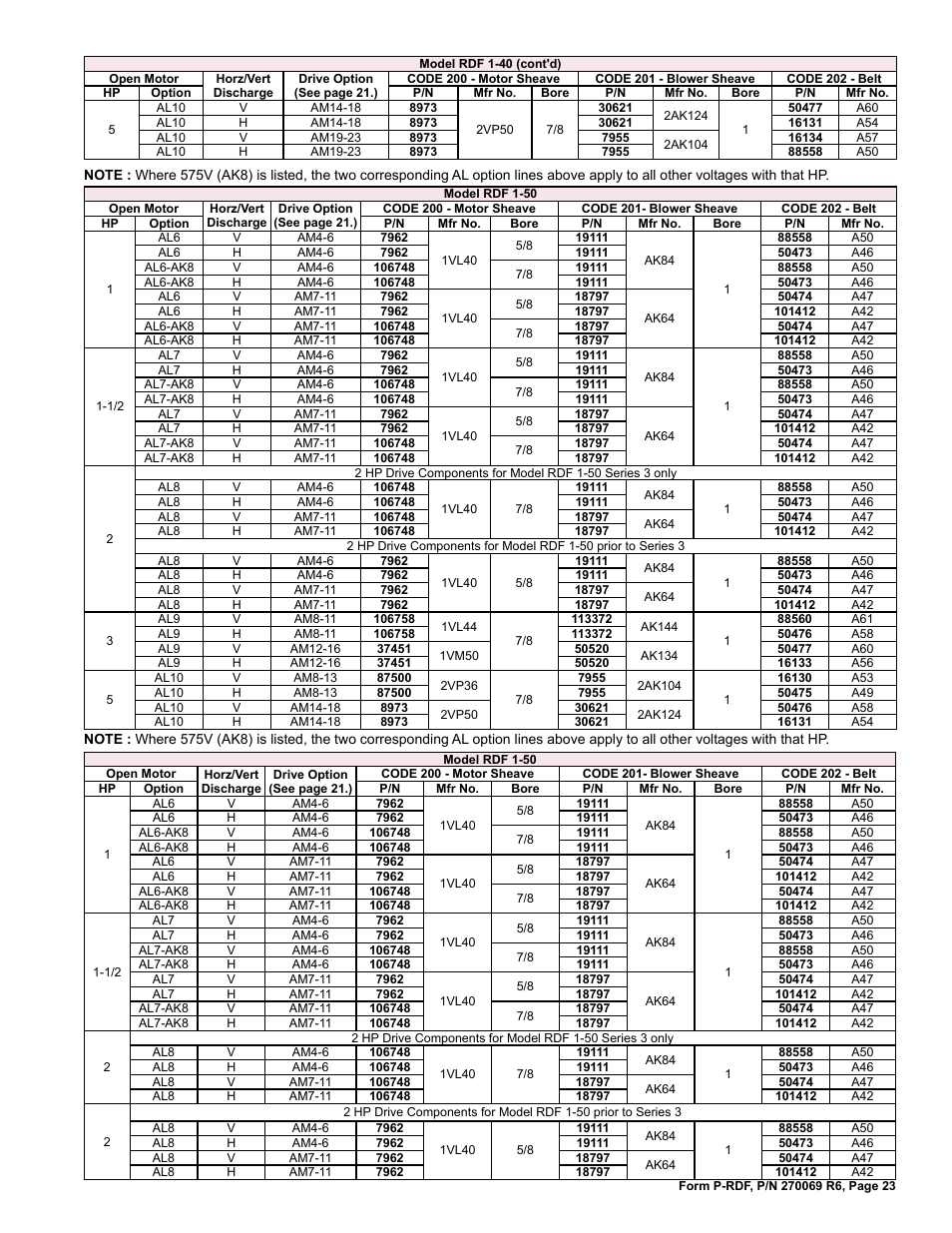 Reznor RDF Parts Manuals User Manual | Page 23 / 32