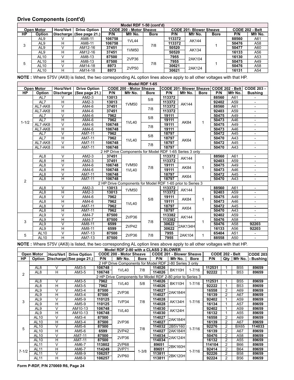 Drive components (cont'd) | Reznor RDF Parts Manuals User Manual | Page 24 / 32