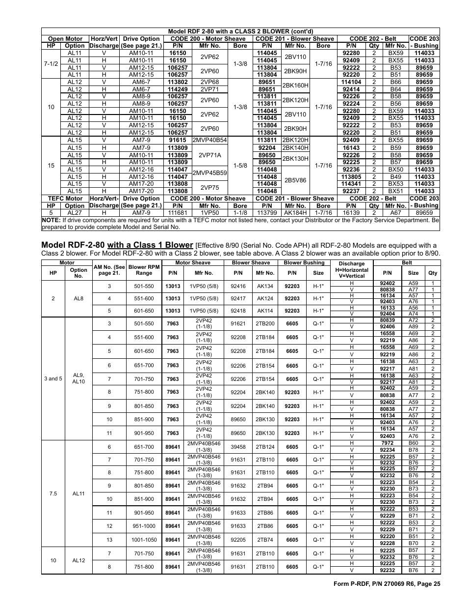 Model rdf-2-80 with a class 1 blower | Reznor RDF Parts Manuals User Manual | Page 25 / 32