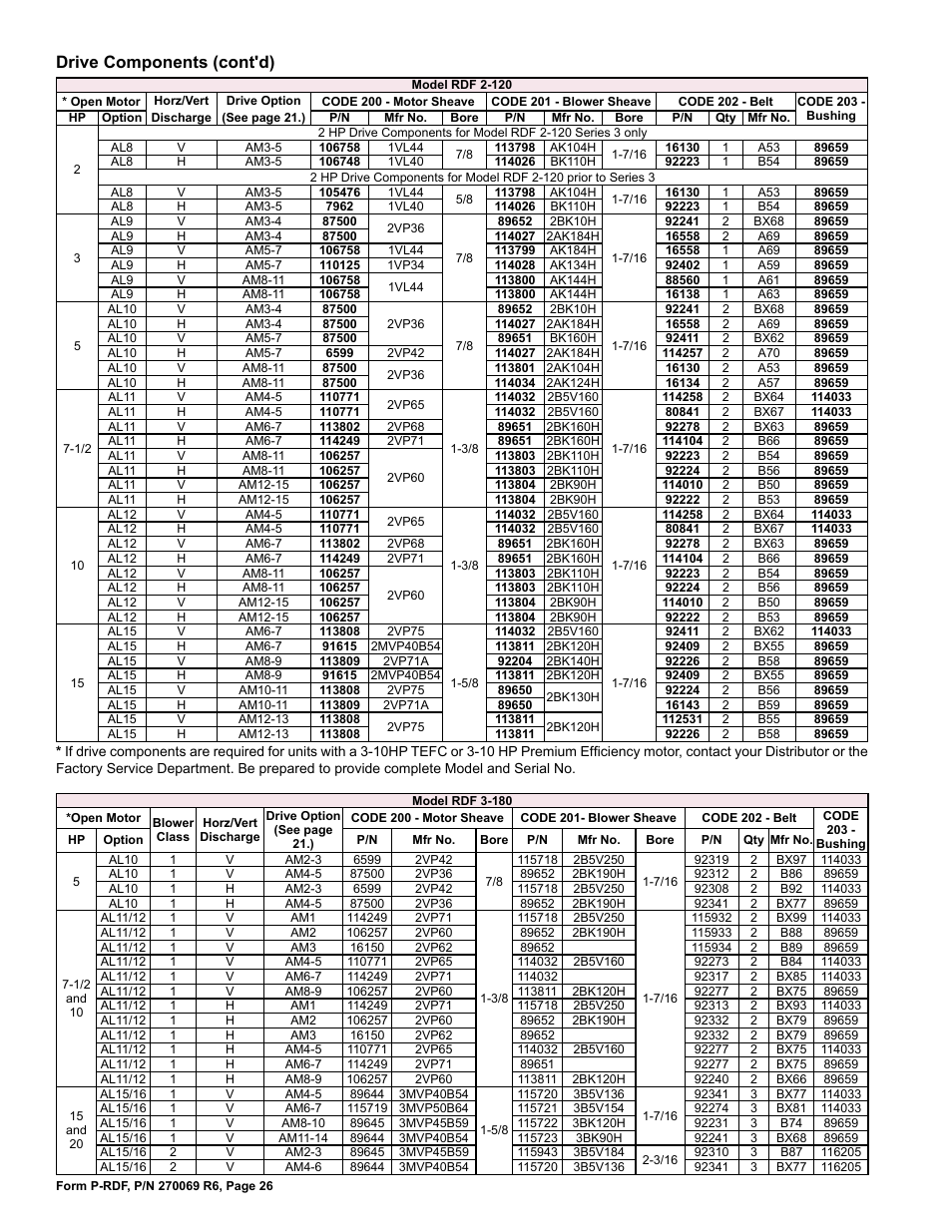 Drive components (cont'd) | Reznor RDF Parts Manuals User Manual | Page 26 / 32