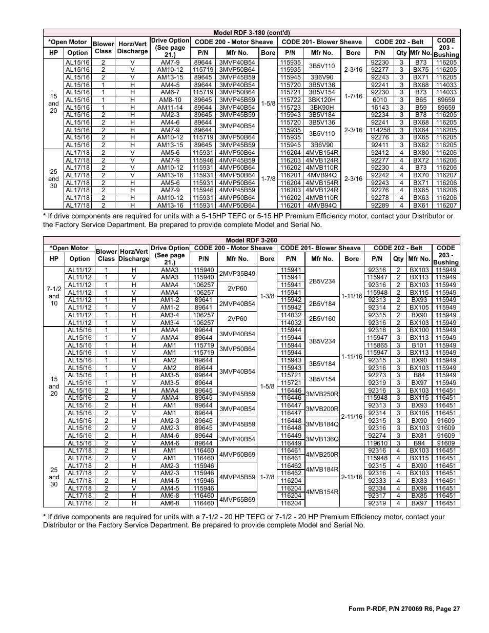 Reznor RDF Parts Manuals User Manual | Page 27 / 32