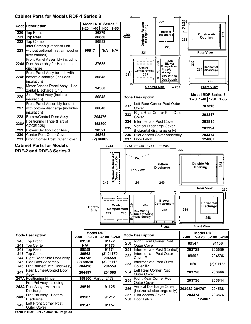 Cabinet parts 28, Hinge 28 | Reznor RDF Parts Manuals User Manual | Page 28 / 32