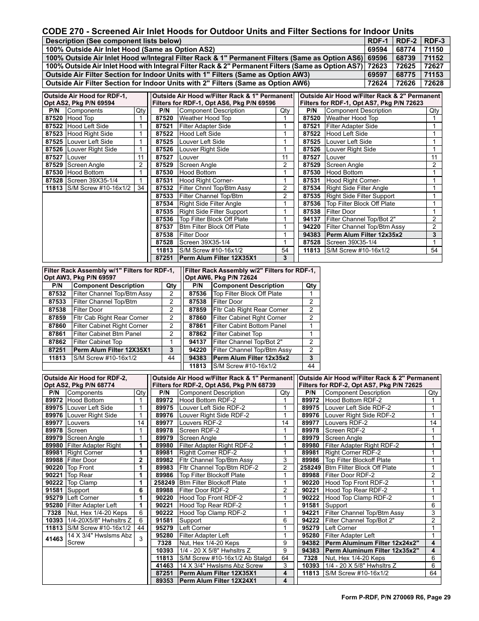 Filters 29, Filter sections 29, Hood 29 | Air inlet hood 29 | Reznor RDF Parts Manuals User Manual | Page 29 / 32