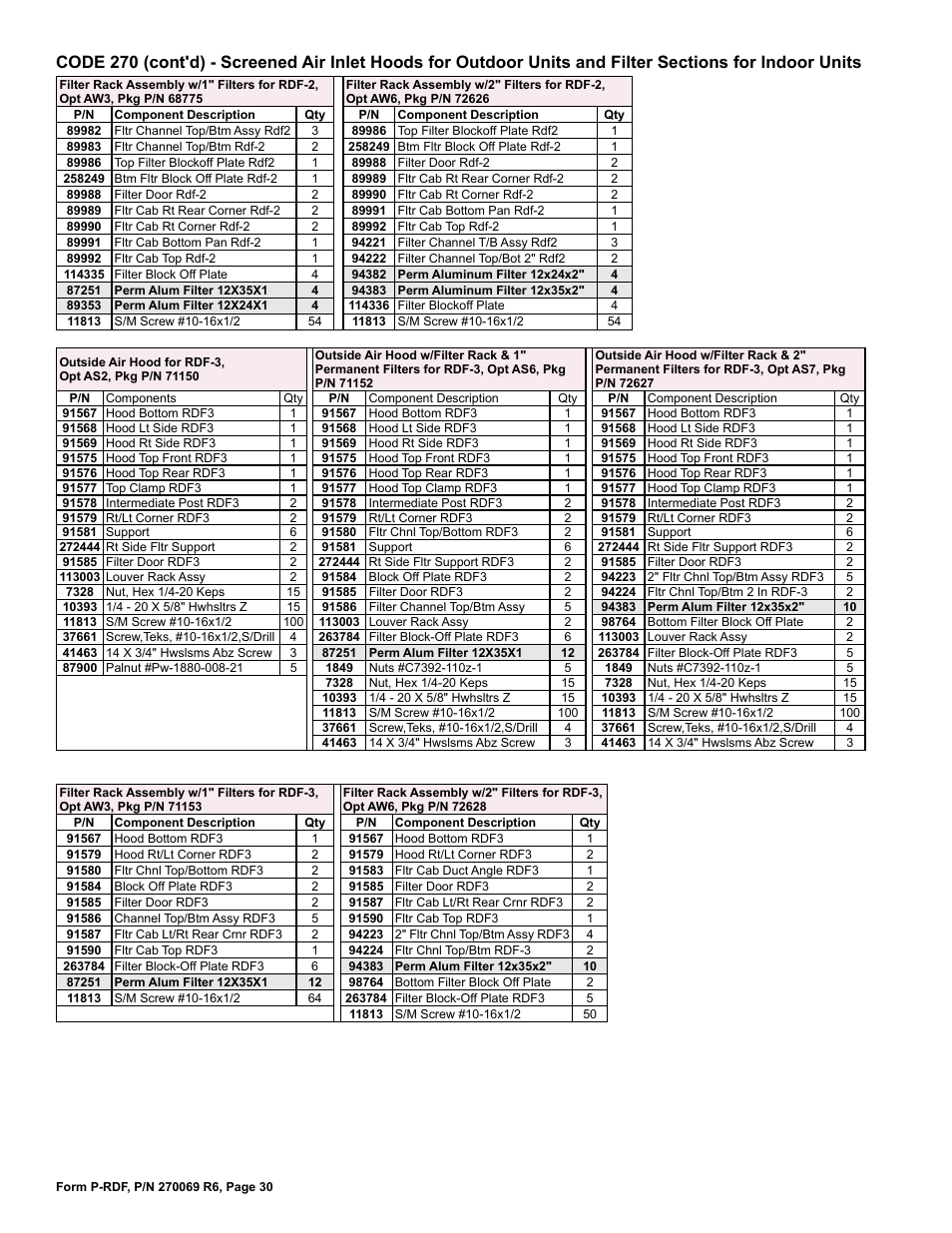 Reznor RDF Parts Manuals User Manual | Page 30 / 32