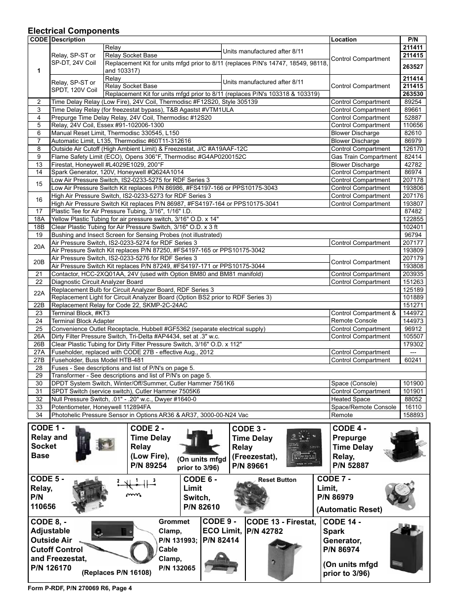 Analyzer board 4, Bulb 4, Contactor 4 | Firestat 4, Fuse 4, Limit 4, Convenience outlet receptacle 4, Potentiometer 4, Air pressure switch kit 4, Dirty filter pressure switch 4 | Reznor RDF Parts Manuals User Manual | Page 4 / 32