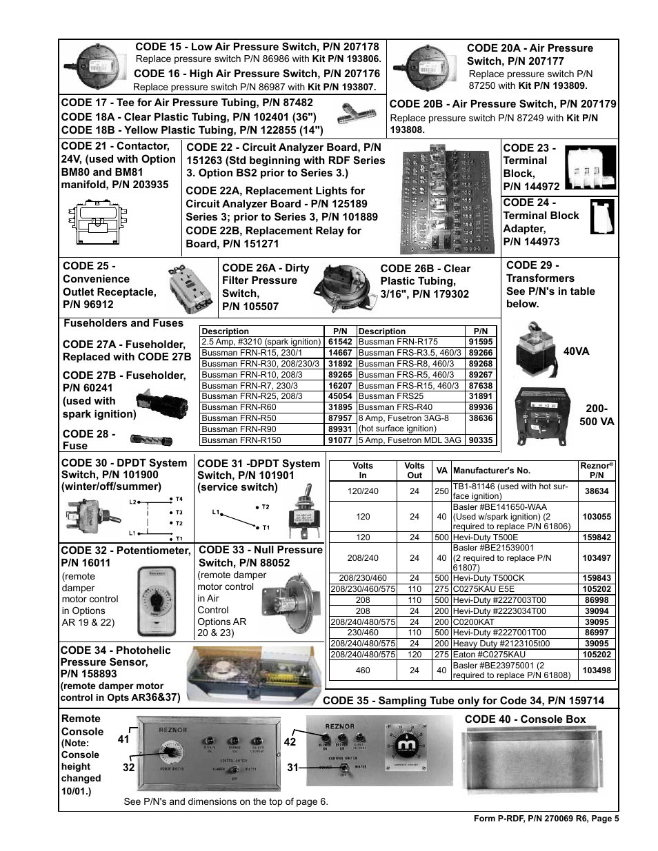 Remote console 5 | Reznor RDF Parts Manuals User Manual | Page 5 / 32