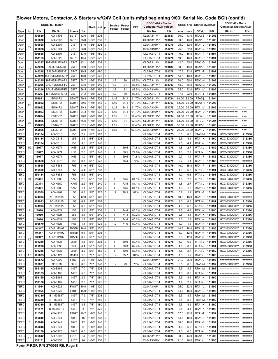 Reznor RDF Parts Manuals User Manual | Page 8 / 32