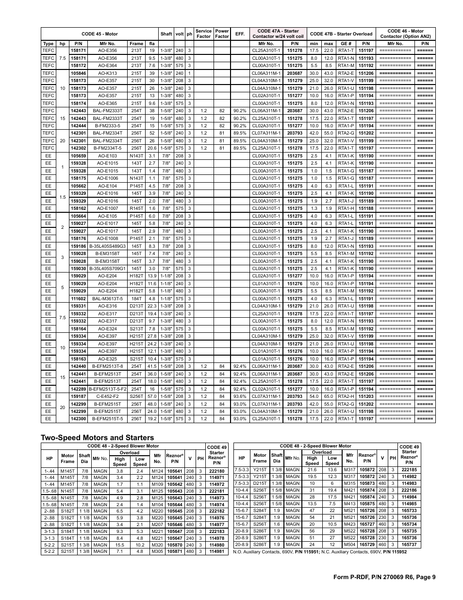 Two-speed motors and starters | Reznor RDF Parts Manuals User Manual | Page 9 / 32