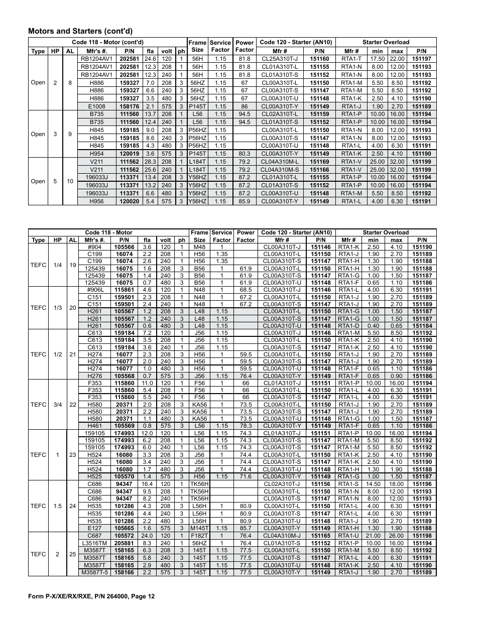 Motors and starters (cont'd) | Reznor RXE Parts Manuals User Manual | Page 12 / 20