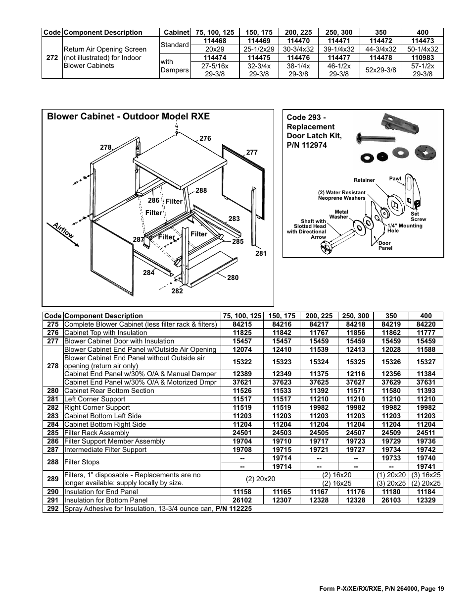 Rxe 19, Door latch kit 19, Blower cabinet - outdoor model rxe | Reznor RXE Parts Manuals User Manual | Page 19 / 20