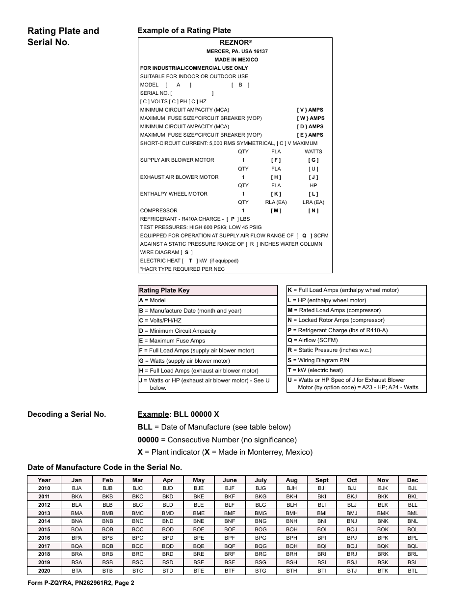 Rating plate and serial no, Date of manufacture code in the serial no, Reznor | Reznor ZQYRA Parts Manuals User Manual | Page 2 / 8