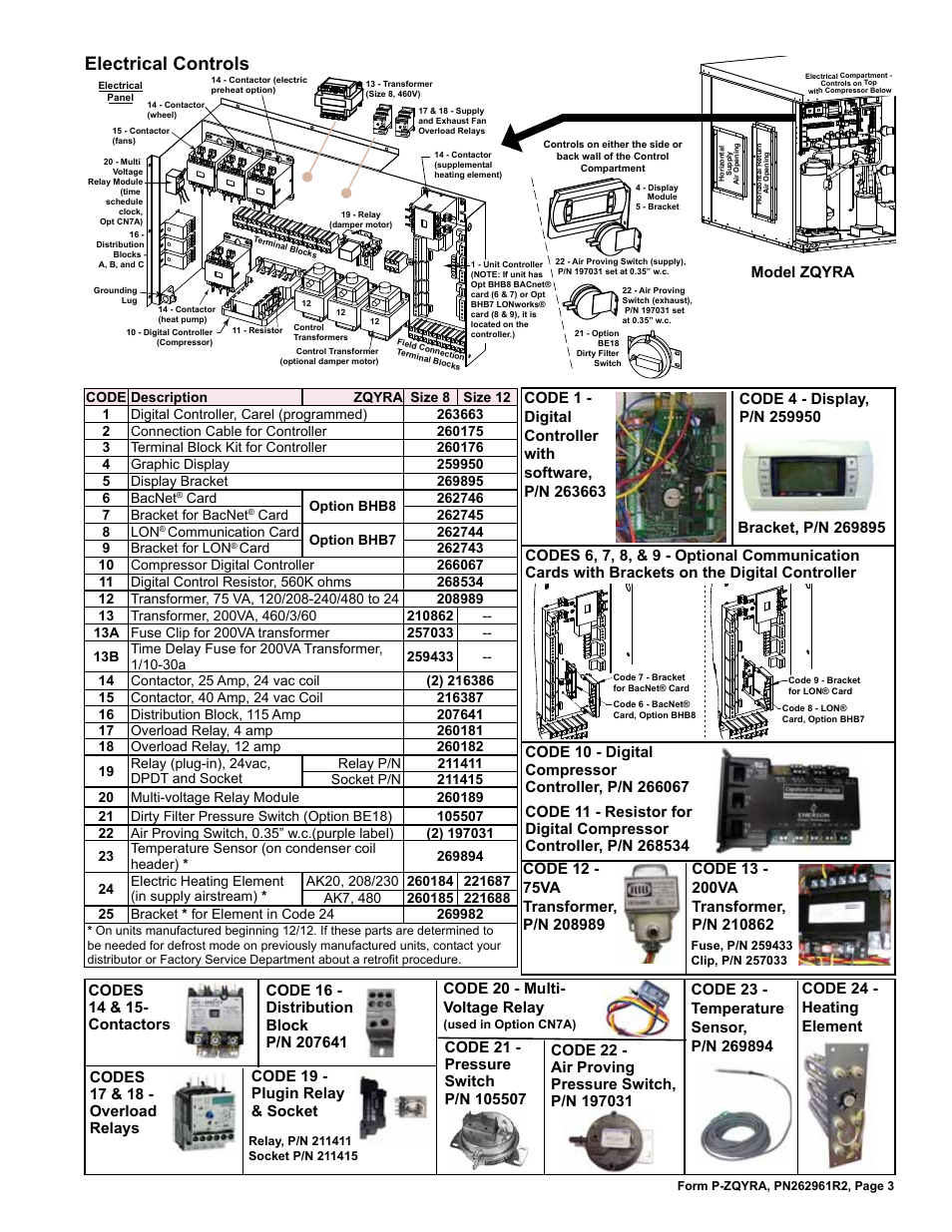 Electrical controls | Reznor ZQYRA Parts Manuals User Manual | Page 3 / 8