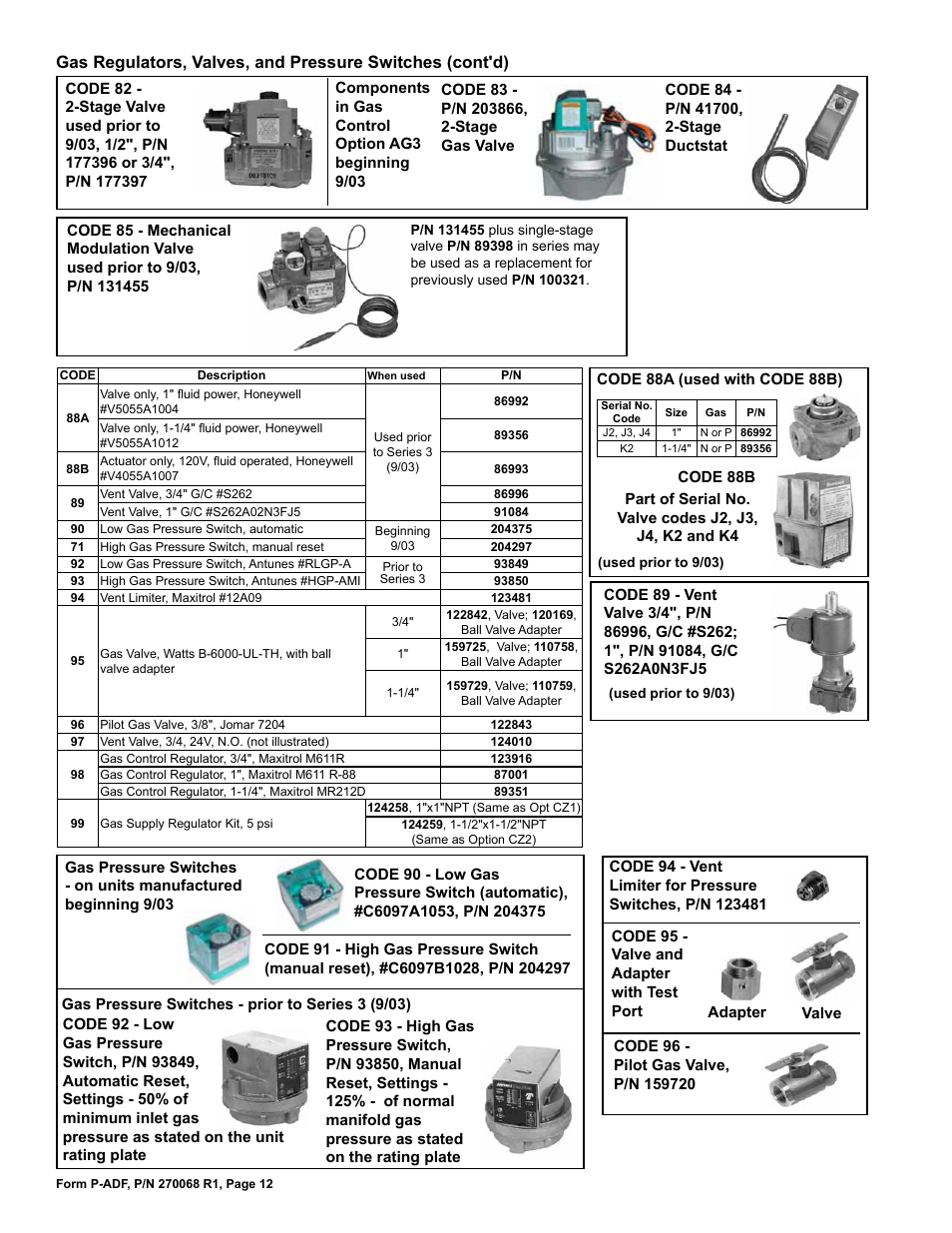 Ductstat 12, Gas pressure switches 12, Gas regulators 12 | Alves 12 | Reznor ADFH Parts Manuals User Manual | Page 12 / 20