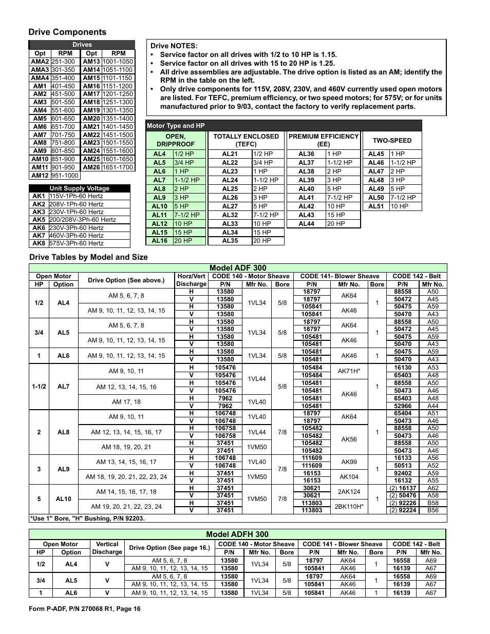 Belt 16, Bushing 16, Drive components 16 | Sheave 16, Drive components | Reznor ADFH Parts Manuals User Manual | Page 16 / 20