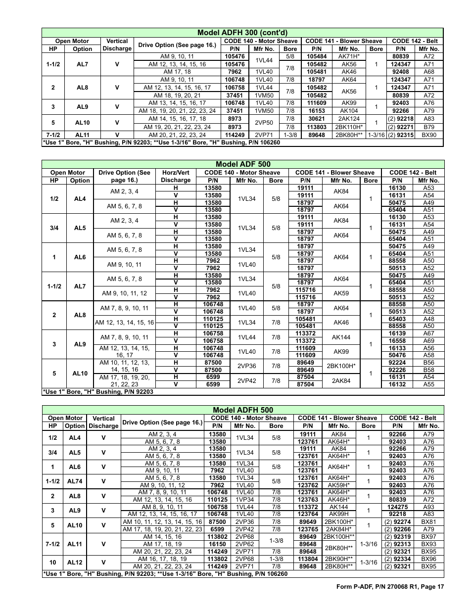 Reznor ADFH Parts Manuals User Manual | Page 17 / 20