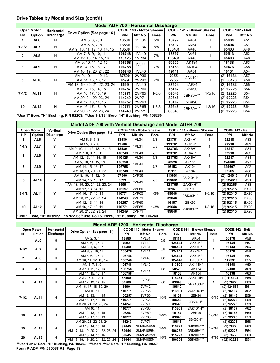 Model adf 700 - horizontal discharge, Model adf 1200 - horizontal discharge, Drive tables by model and size (cont'd) | Reznor ADFH Parts Manuals User Manual | Page 18 / 20