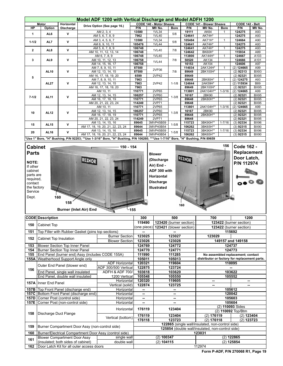 Cabinet parts 19, Door latch 19, Cabinet parts | Reznor ADFH Parts Manuals User Manual | Page 19 / 20