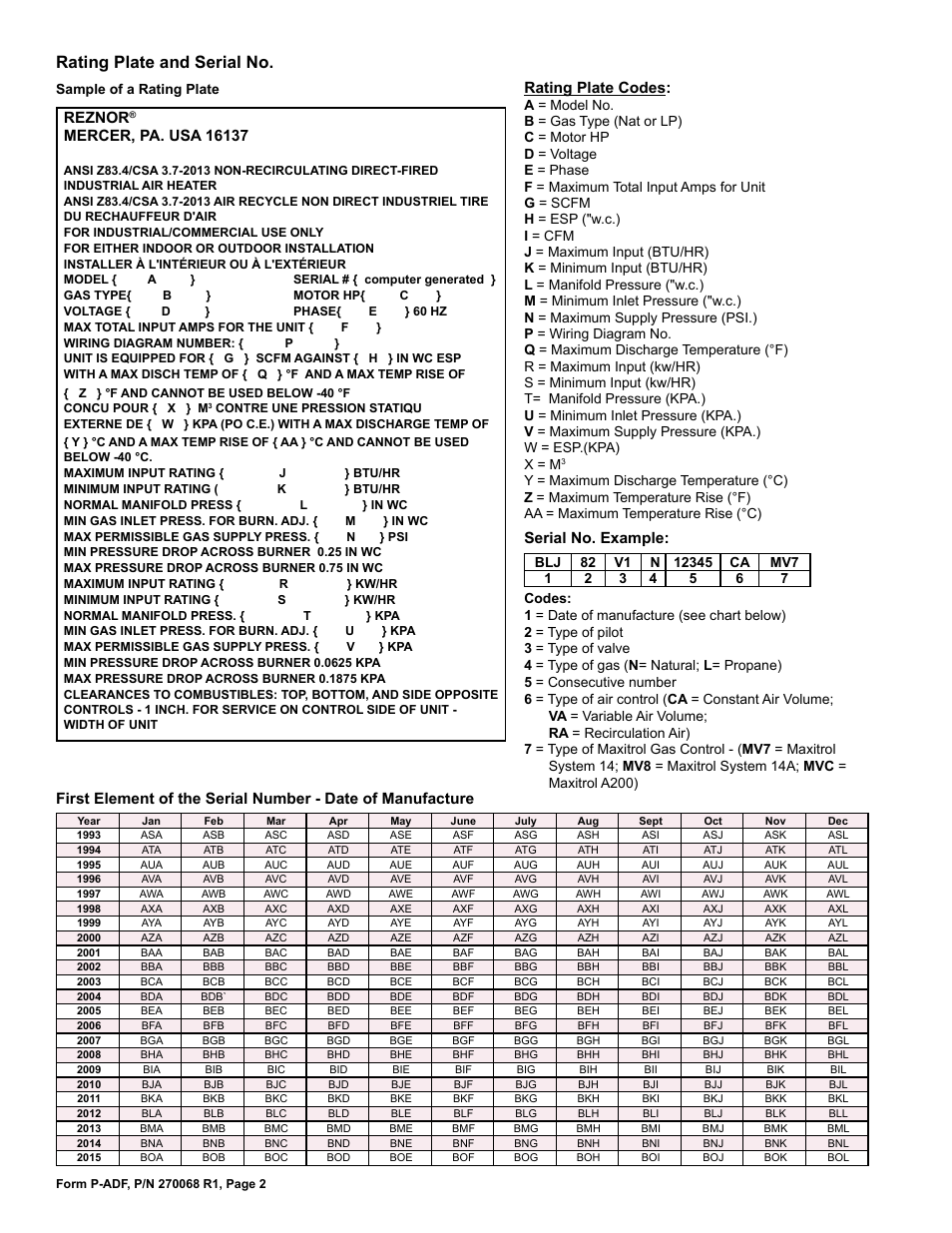 Date of manufacture 2, Rating plate 2, Serial no. 2 | Rating plate and serial no, Rating plate codes, Reznor | Reznor ADFH Parts Manuals User Manual | Page 2 / 20