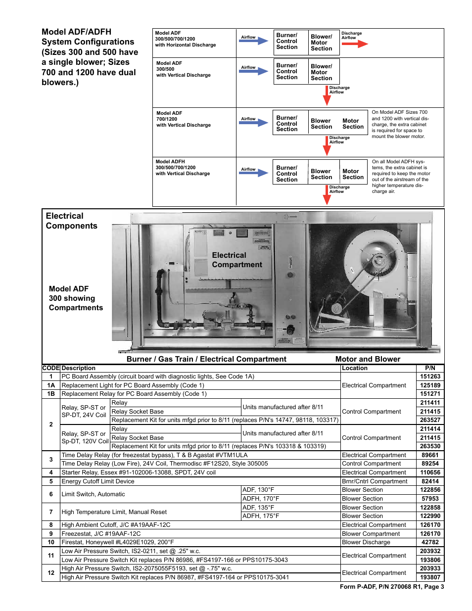 System configurations 3, Energy cutoff limit device 3, Ambient cutoff 3 | Emperature limit 3, Automatic 3, Electrical components | Reznor ADFH Parts Manuals User Manual | Page 3 / 20