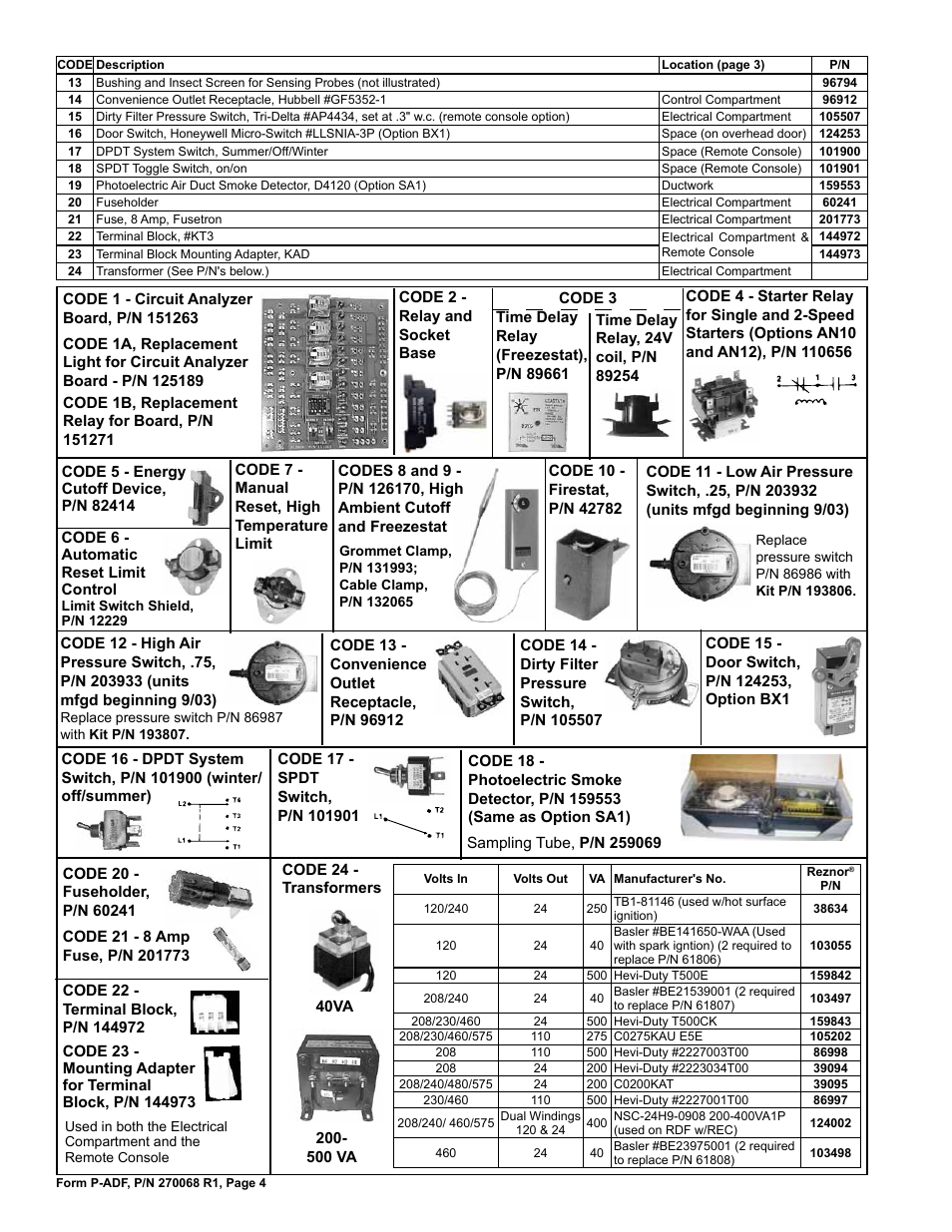 Analyzer board 4, Convenience outlet 4, Dirty filter pressure switch 4 | Door switch 4, Firestat 4, Freezestat 4, Fuse 4, Fuseholder 4, Board 4, Air pressure switch 4 | Reznor ADFH Parts Manuals User Manual | Page 4 / 20