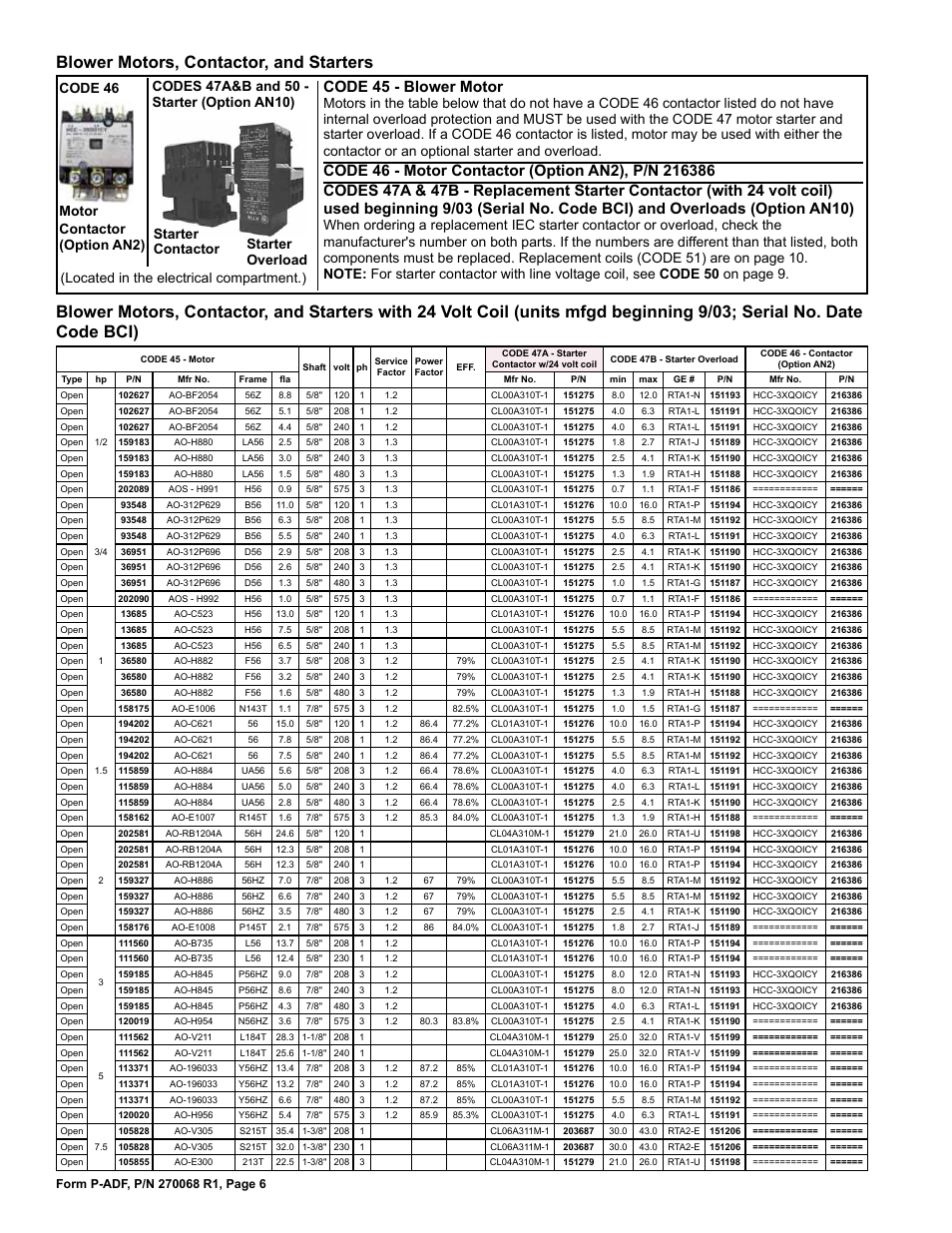 Contactor 6, Motors 6, 9, Starter 6 | Blower motors, contactor, and starters, Code 45 - blower motor, Starter contactor | Reznor ADFH Parts Manuals User Manual | Page 6 / 20