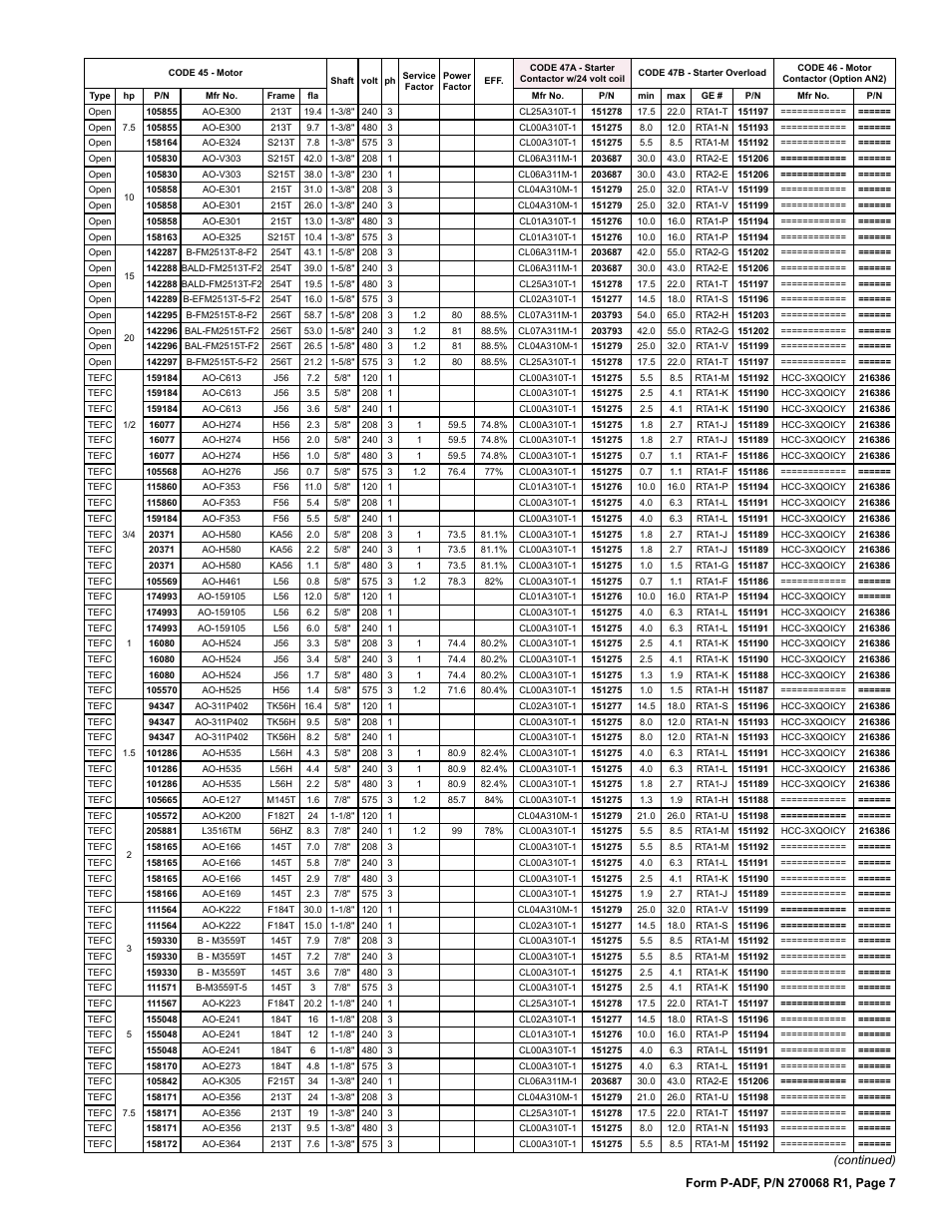 Reznor ADFH Parts Manuals User Manual | Page 7 / 20