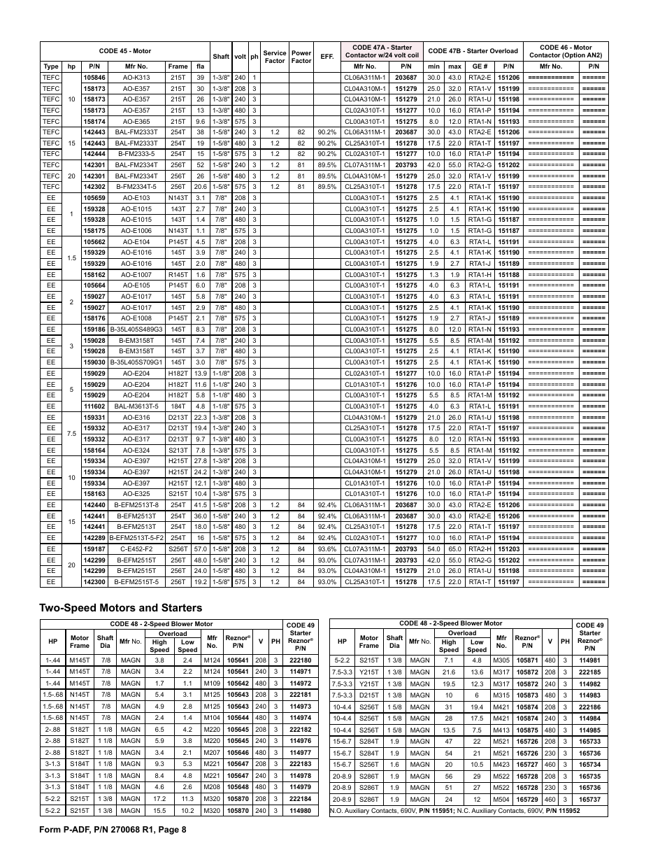 Two-speed motors and starters | Reznor ADFH Parts Manuals User Manual | Page 8 / 20