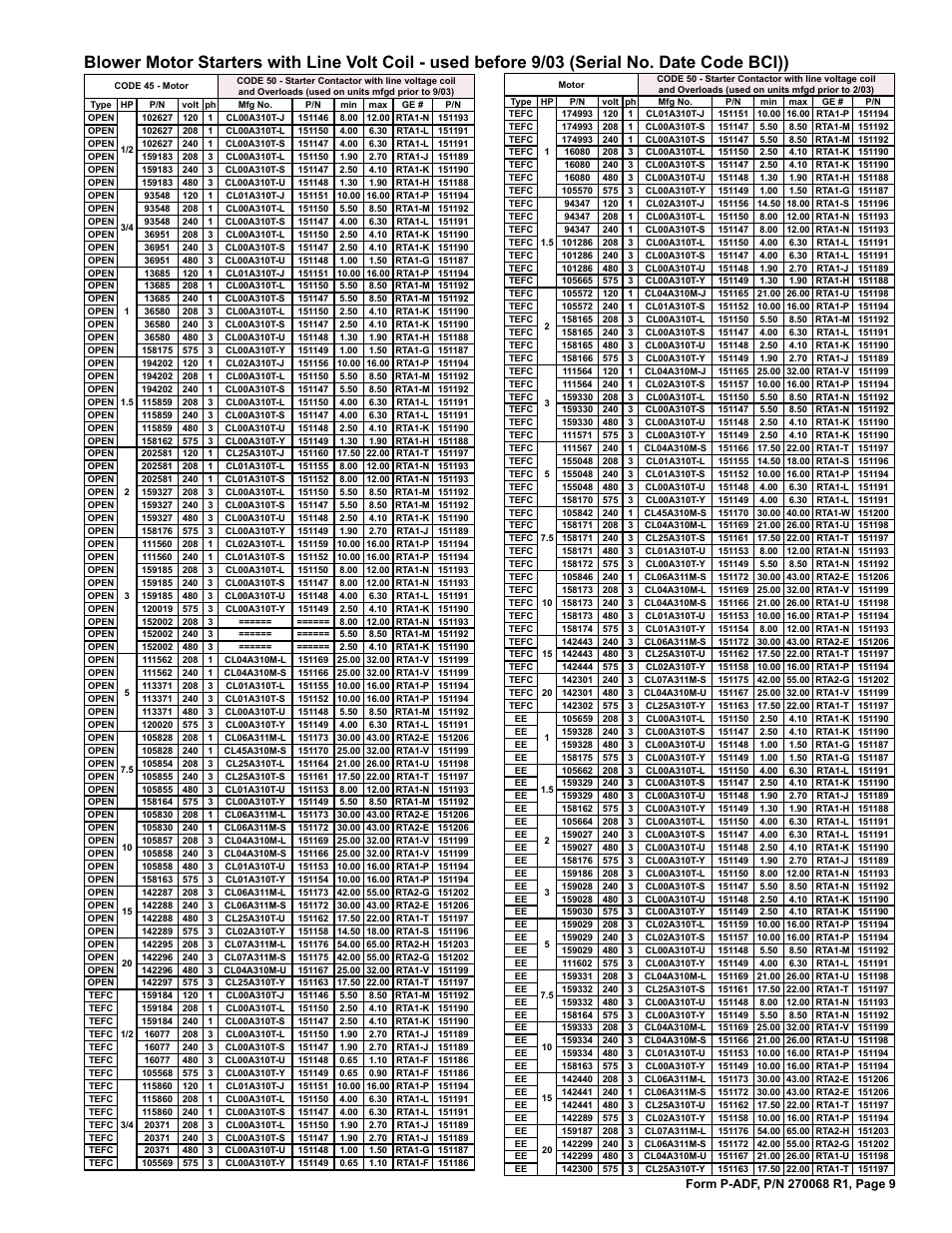 Reznor ADFH Parts Manuals User Manual | Page 9 / 20