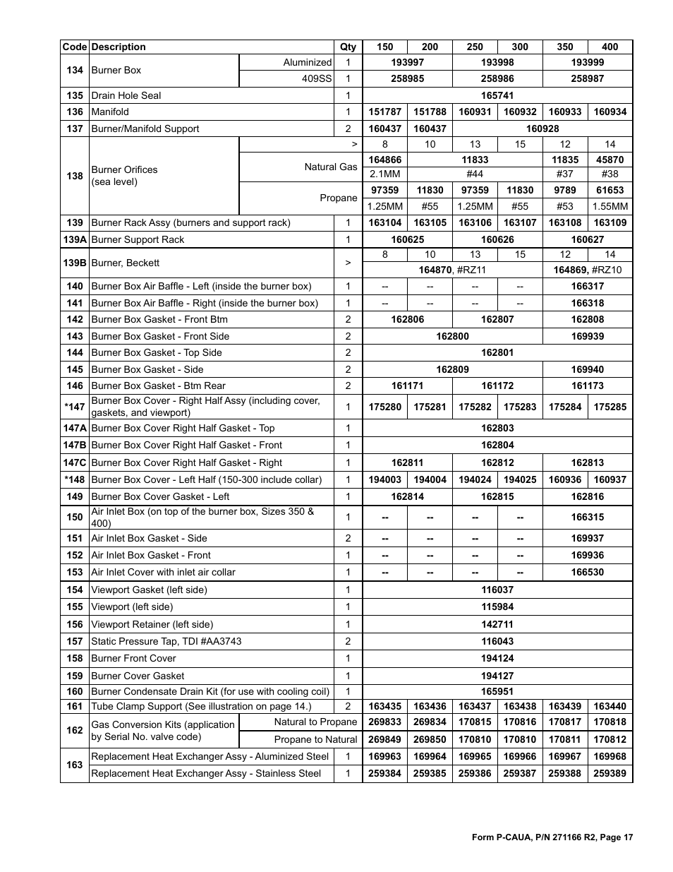 Condensate drain kit 17, Gas conversion kits 17, Burner orifices 17 | Ap 17 | Reznor ACUB Parts Manuals User Manual | Page 17 / 24