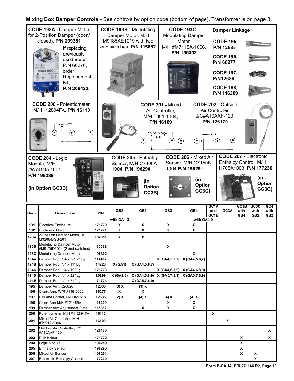 Damper controls 19, Damper linkage 19, Damper rod 19 | Enthalpy control 19, Logic module 19, Air controller 19, Damper motor 19, Potentiometer 19, Enthalpy sensor 19, Air sensor 19 | Reznor ACUB Parts Manuals User Manual | Page 19 / 24