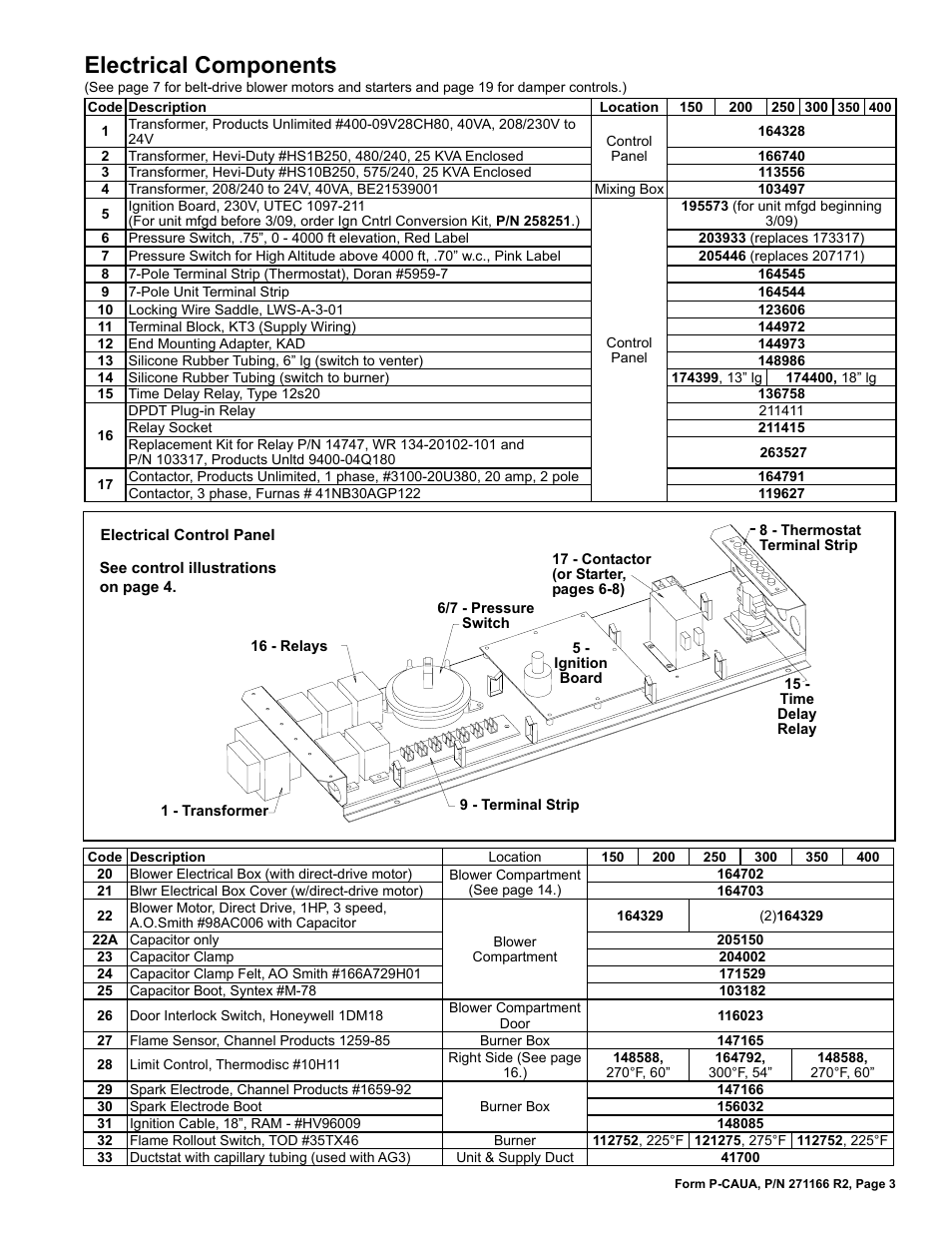 Capacitor 3, 4, Contactor 3, 4, Door interlock switch 3, 4 | Ductstat 3, 4, Electrical components 3, 4, Flame rollout switch 3, 4, Ignition board 3, 4, Ignition cable 3, 4, Limit control 3, Direct drive 3 | Reznor ACUB Parts Manuals User Manual | Page 3 / 24