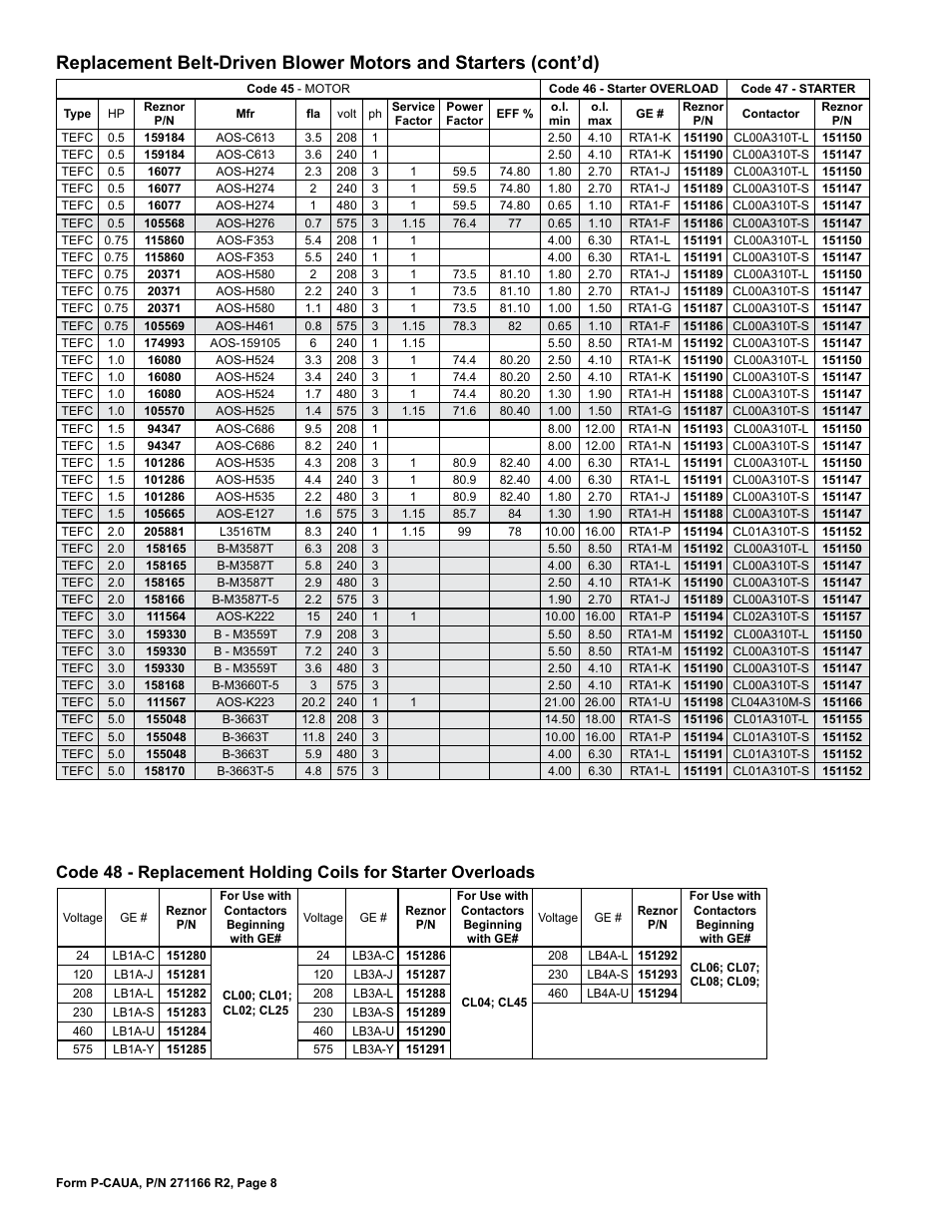 Coils for starter overloads 8, Belt-driven blower motor 8, Starter 8 | Ter 8 | Reznor ACUB Parts Manuals User Manual | Page 8 / 24