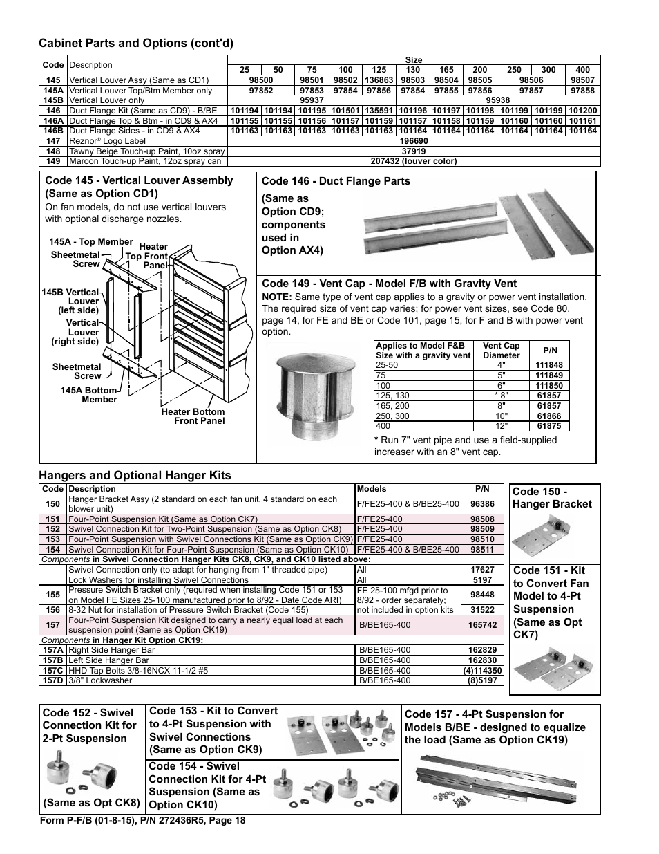 Duct flange 18, Hanger kits 18, Assy 18 | Paint 18, Swivel connection 18, Hangers and optional hanger kits, Cabinet parts and options (cont'd) | Reznor B Parts Manuals User Manual | Page 18 / 20