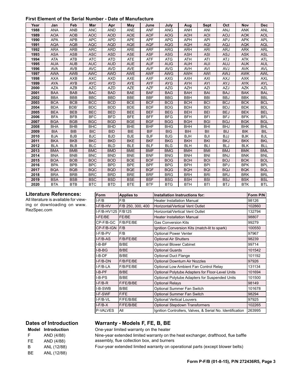 Date of manufacture 3, Dates of introduction 3, References 3 | Serial number 3, Arranty 3, Literature references, Dates of introduction, Warranty - models f, fe, b, be | Reznor B Parts Manuals User Manual | Page 3 / 20