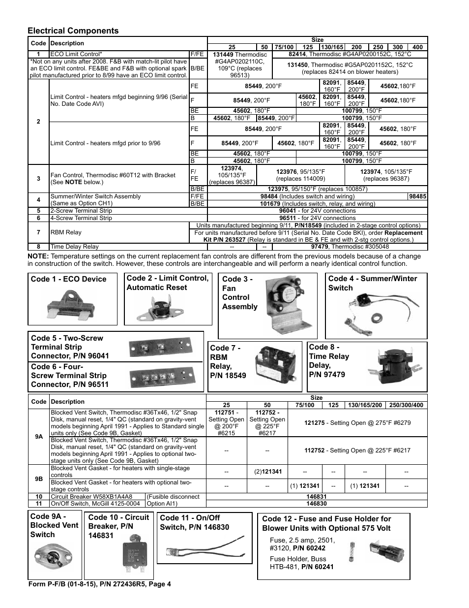 Ent switch 4, Circuit breaker 4, Electrical components 4 | Fan control 4, Fuse 4, Limit control 4, Relay 4, 6, 14, 15, Summer/winter switch 4, Erminal strip 4, Electrical components | Reznor B Parts Manuals User Manual | Page 4 / 20